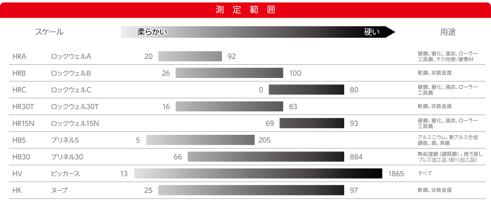 測定範囲