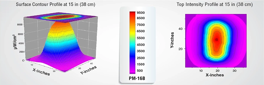 紫外線強度分布図 PM-16B