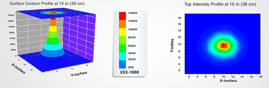 紫外線強度分布図 PM-16B