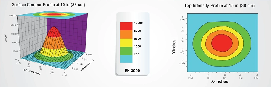 紫外線強度分布図 EK-3000