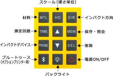 各設定をダイレクトに設定可能