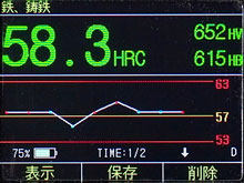 グラフ ＆ 3スケール同時表示