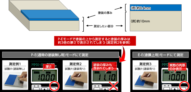 P-EモードとE-Eモードの使い分け