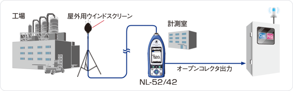 コンバータ機能 NL-52・NL-42