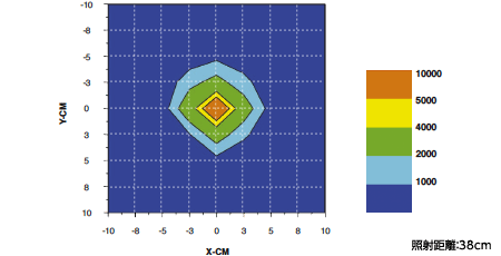 7,000μW/cm²の強力なブルーライト