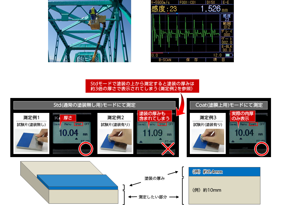 スルーぺイント機能搭載