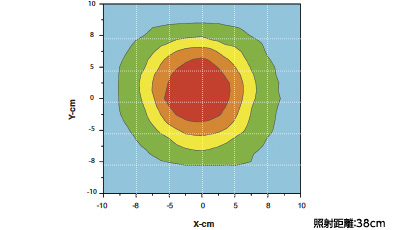 4,500μW/cm²の紫外線強度