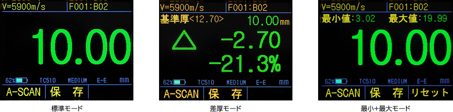 3つの表示モード