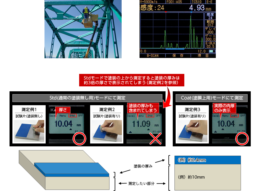 スルーペイント機能