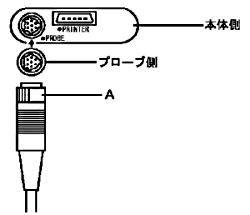 コネクタ