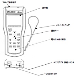 各部の名称