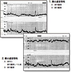 記録例