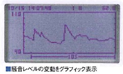 騒音レベルの変動をグラフィック表示