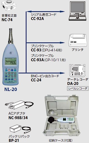 接続構成・付属品等