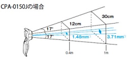 小型熱画像カメラ CPA-0150J
