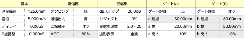 ˥塼1