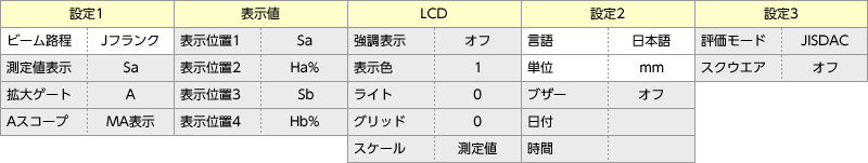 ˥塼3