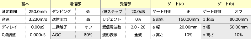 ˥塼1