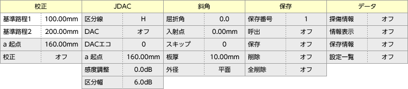 ˥塼2