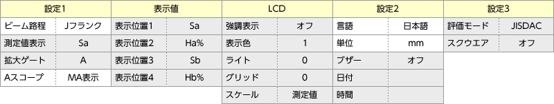 ˥塼3