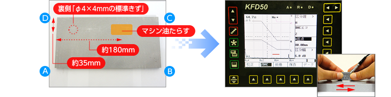 [12]DAC 3