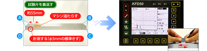 [11]DAC 3