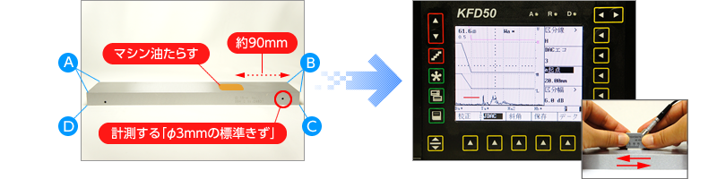 [14]DAC 3