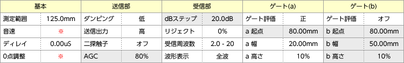 ˥塼1