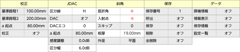 ˥塼2