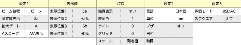 ˥塼3