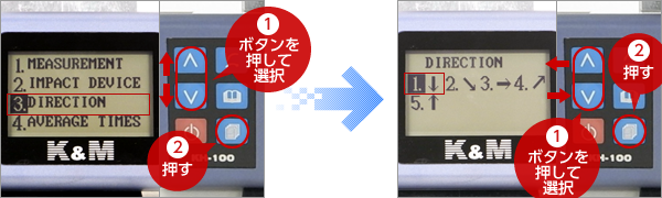 1.矢印キーで【3.DIRECTION】を選択し、2.メニューキーを押す。1.矢印キーでインパクトデバイスの当てる方向を選択し、2.メニューキーを押して確定する。